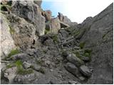 Passo di Fedaia - Bivak Bontadini